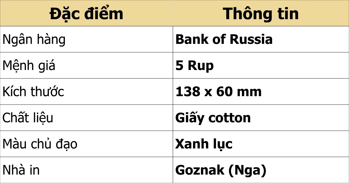 Đặc điểm tờ 5 Rup Nga